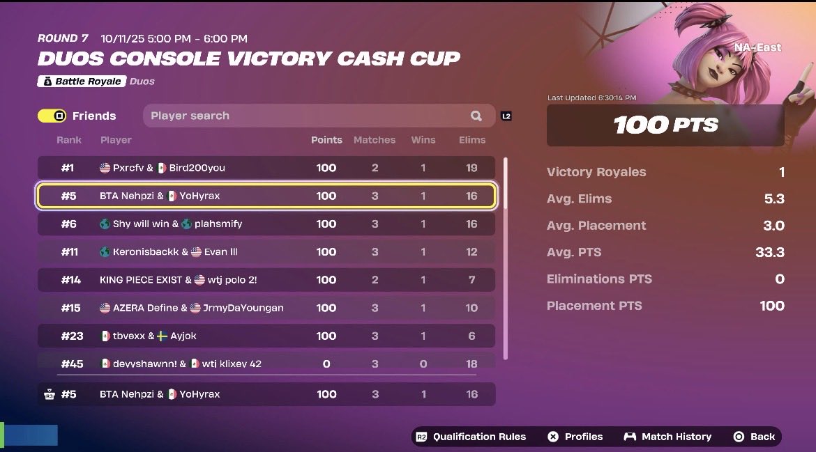 earned again with <a href="/Yo1Hyrax/">Hyrax</a> +200