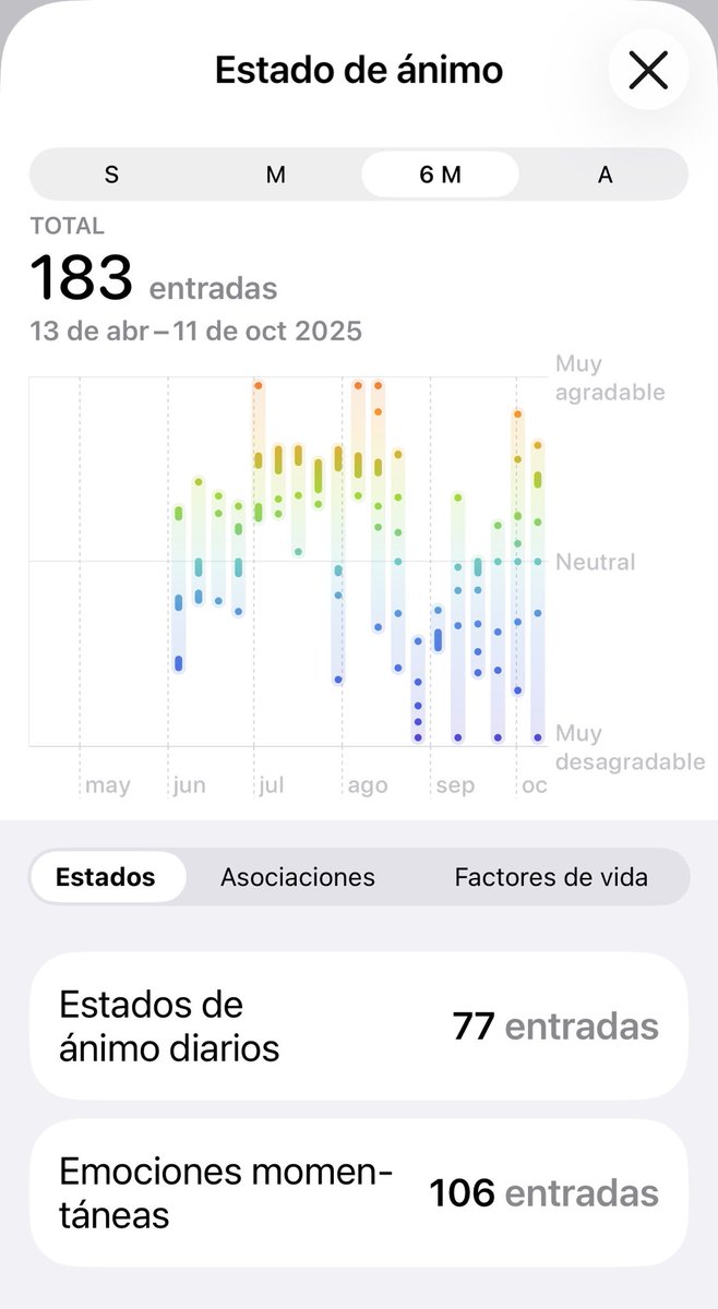 Así se ven 6 meses de vida.  

Ups &amp; Downs 

Ups todos eventos musicales 

Downs Deep shit 💩