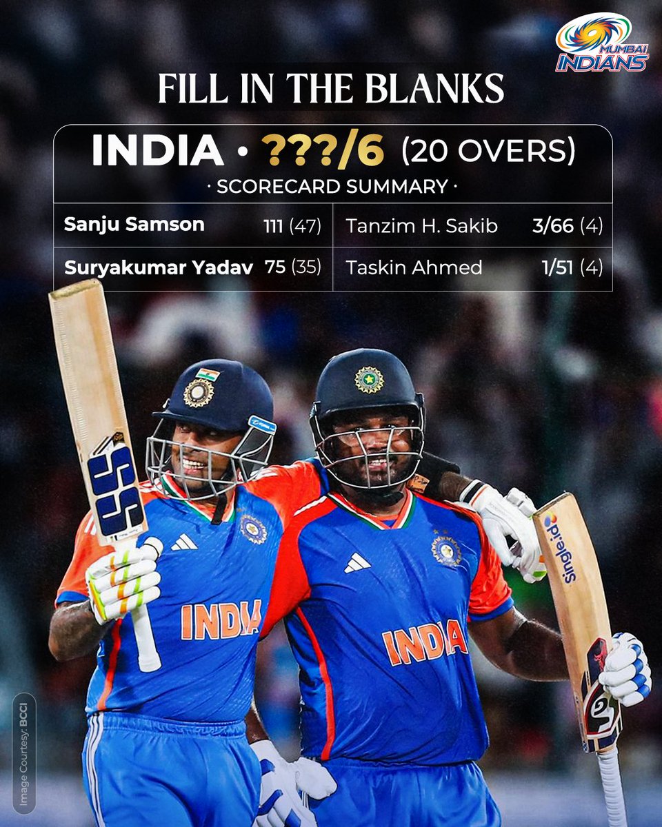 #OnThisDay in 2024 👉 India's highest T20I score 🤩

But do you remember the final total? 🤔