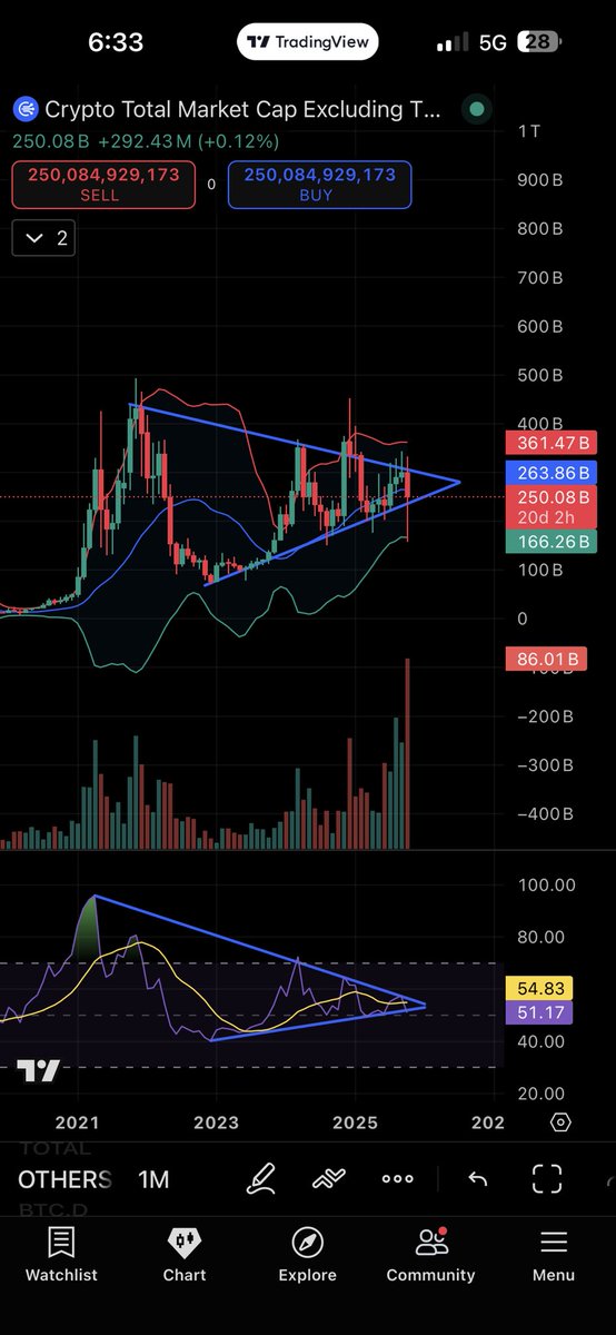 APUStacker's tweet image. There is no denying that this liquidation event has been the most bullish thing to happen so far…. alt szn is def loading