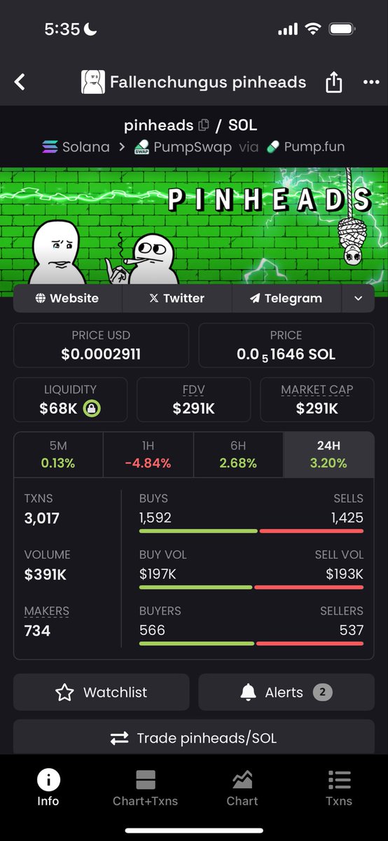 HanPGL's tweet image. bottom on my $pinheads