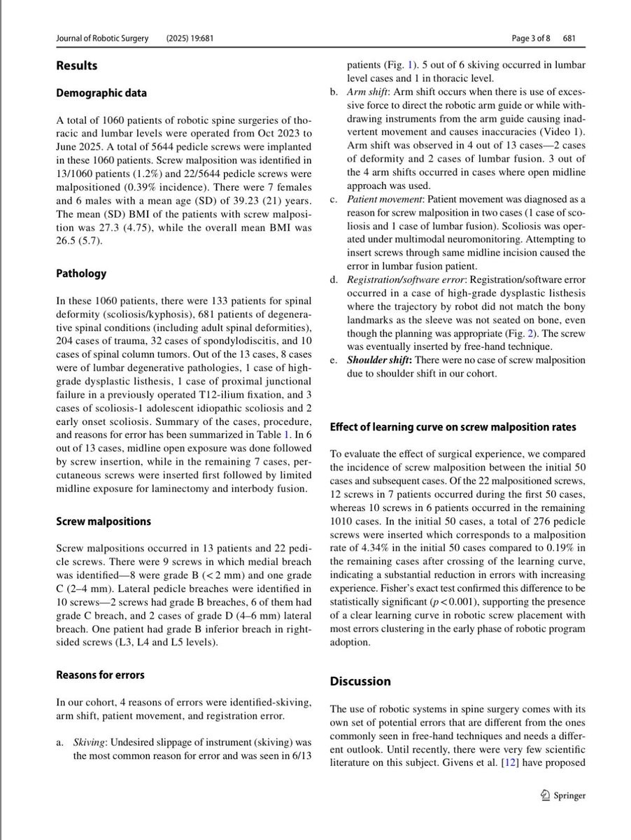 spinevidya's tweet photo. 🦾 Proud to share our new paper in the Journal of Robotic Surgery!
📄 “Risk factors of inaccurate screw placement in robotic spine surgeries: why do robots make error and how to avoid them?”
👉 https://t.co/nZYvcvc4xd

From 1060 robotic spine surgeries, accuracy reached 99.6%, but errors still occur — mostly from skiving, arm shift, or patient movement.

Lesson: Robots don’t replace judgment — they amplify precision when used wisely.

#RoboticSurgery #SpineSurgery #Innovation #ManipalHospital