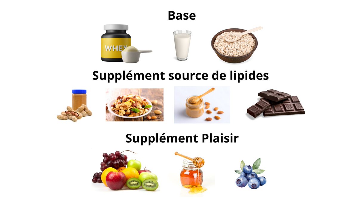Spoder_Lee's tweet image. Ceux qui ont du mal à manger le matin c&apos;est un très bon moyen pour avoir ses calories, ce que je déconseille par contre c’est d’en abuser et de prendre des gros gros shaker à 2000 calories je vous conseille de rester entre 500 et 900.
Maintenant comment faire ses shakers sans se…