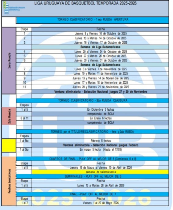 Fecha 1 y ya con el Calendario hacemos un rollito y lo guardamos...

El torneo se atrasa, los presupuestos se agrandan por razones ajenas... Si no hay policía que jueguen con guardia privada y si no pueden que jueguen casa 48 horas, pero los demás NO tenemos la culpa!