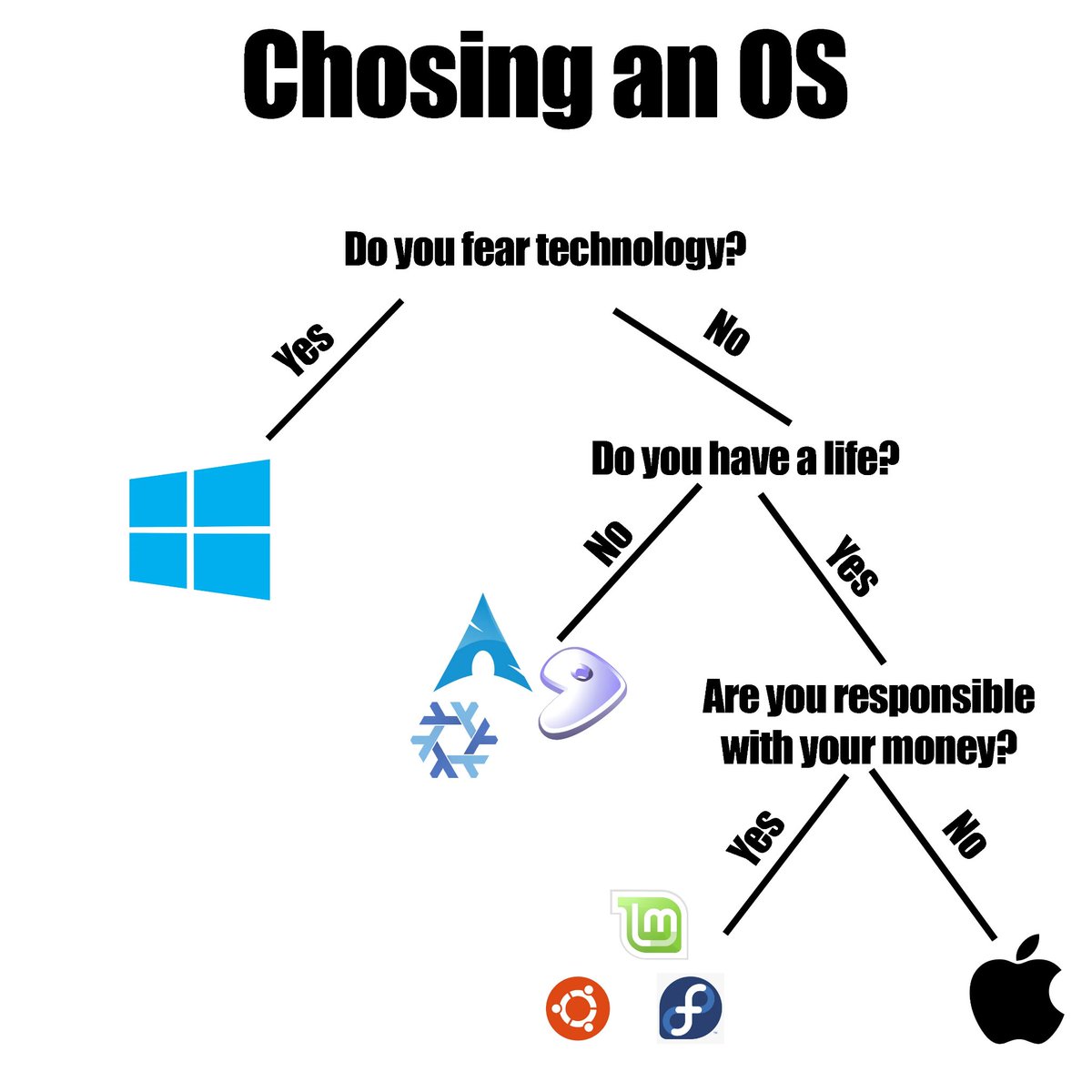 thatstraw's tweet image. This is as accurate as it gets.