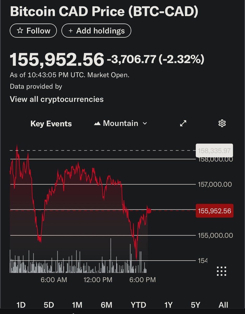 StefanMolyneux's tweet image. Haha oh no Bitcoin is now at the same price it was 13 DAYS AGO!!!

AAAAAAAAAAAAA!