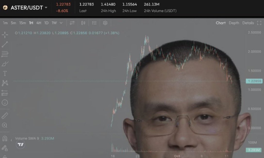 SrPetersETH's tweet image. OK i’m buying more $ASTER here.