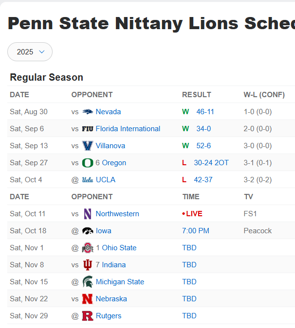 walkonredshirts's tweet image. Do we need to have a conversation about Penn State just making a bowl game?