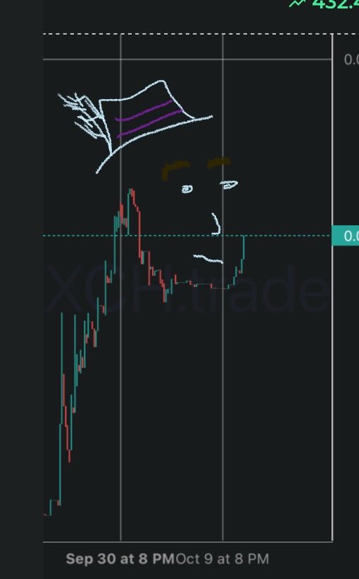 ThiccTickers's tweet image. It’s called we do a little painting