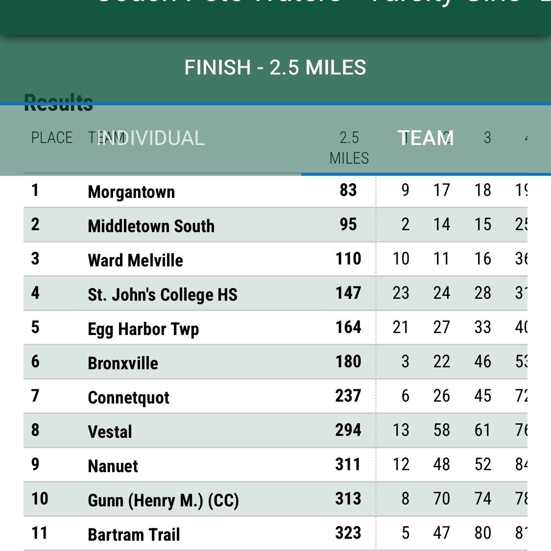 Bartram Trail Athletics 🐻 tweet media