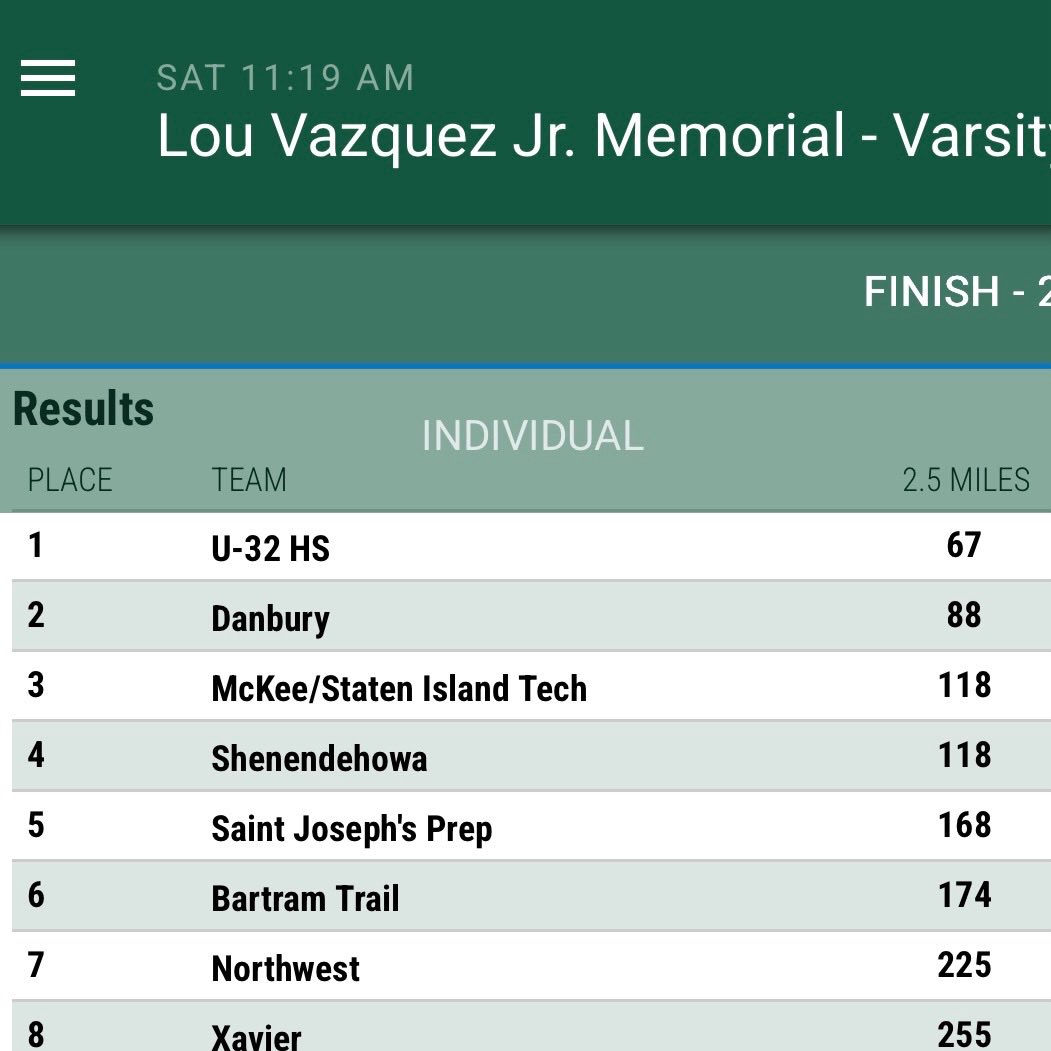 Bartram Trail Athletics 🐻 tweet media
