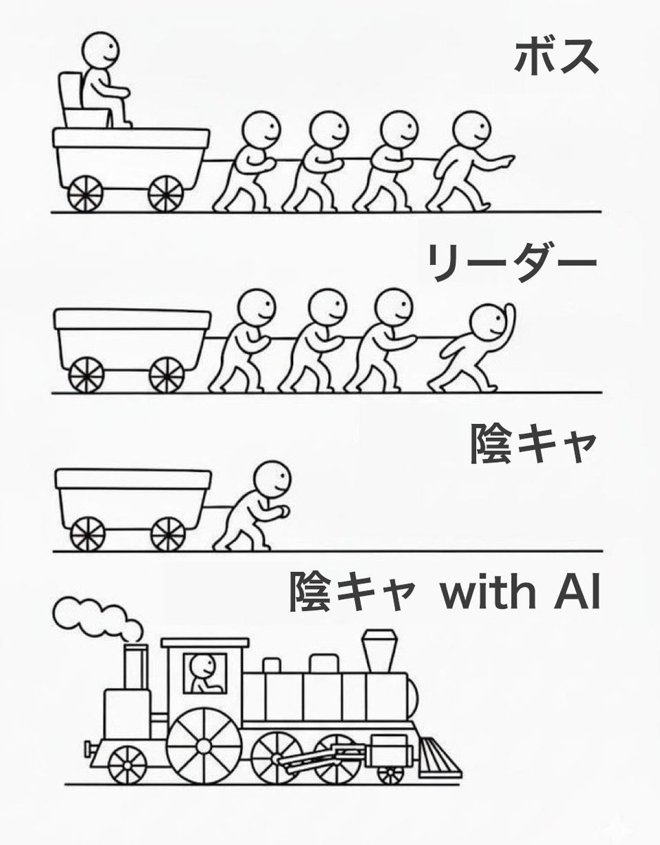 BrandonKHill's tweet image. これからの時代のリーダー像