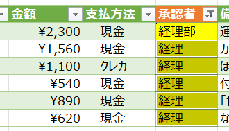 rie_eup's tweet image. その2の別解:マニア向け #Excelショートカット
フィルタで「経理」に絞る
↓
列全体を範囲指定
↓
【Ctrl+れ(+のキー)】 ※1
↓
F2キーでセル内編集
↓
「経理」の後に「部」をつけて
↓
【Ctrl+Enter】※2
ㅤ
※1 見えているセルのみ選択
※2 セル入力確定時の範囲一括入力