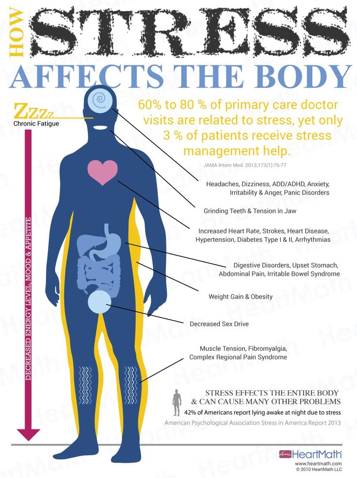 How Stress affects the body: