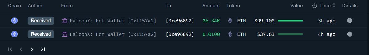 FalconX 핫월렛에서 주소 0xe96892로 ETH 수신 거래 스크린샷