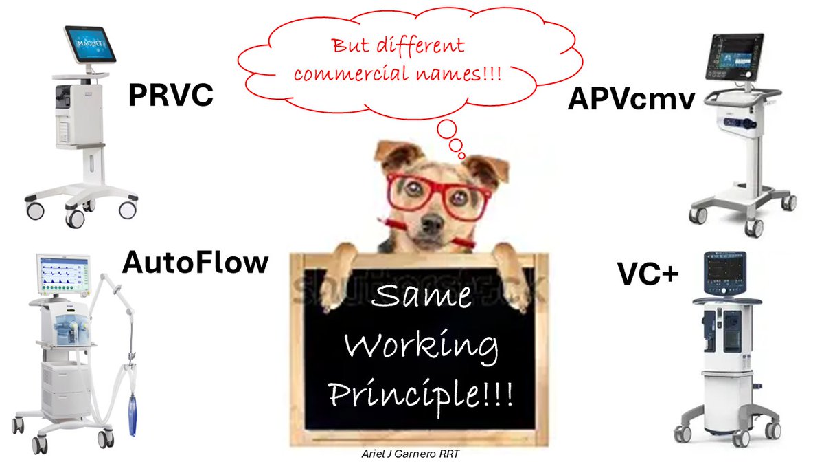Ariel J Garnero (@arielg_rrt) on Twitter photo What other modes can you name which share the same working principle but different commercial names? There are many more.... <a href="/emireles_c/">Eduardo Mireles-Cabodevila</a> <a href="/CCF_PCCM/">CCF Pulmonary and Critical Care Fellows</a> <a href="/ventilacionmeca/">Fede Gordo-Vidal</a> <a href="/DrMiguelIbarra1/">Dr. Miguel Ibarra-Estrada</a> <a href="/DocMusician/">Doc Musician</a> <a href="/ventilacionmeca/">Fede Gordo-Vidal</a> <a href="/Vent_Busters/">VentBusters</a> <a href="/SaudiRTs/">Saudi Respiratory</a> <a href="/IM_Crit_/">IMCrit</a> <a href="/critconcepts/">Critical Concepts</a> What other modes can you name which share the same working principle but different commercial names? There are many more.... <a href="/emireles_c/">Eduardo Mireles-Cabodevila</a> <a href="/CCF_PCCM/">CCF Pulmonary and Critical Care Fellows</a> <a href="/ventilacionmeca/">Fede Gordo-Vidal</a> <a href="/DrMiguelIbarra1/">Dr. Miguel Ibarra-Estrada</a> <a href="/DocMusician/">Doc Musician</a> <a href="/ventilacionmeca/">Fede Gordo-Vidal</a> <a href="/Vent_Busters/">VentBusters</a> <a href="/SaudiRTs/">Saudi Respiratory</a> <a href="/IM_Crit_/">IMCrit</a> <a href="/critconcepts/">Critical Concepts</a>