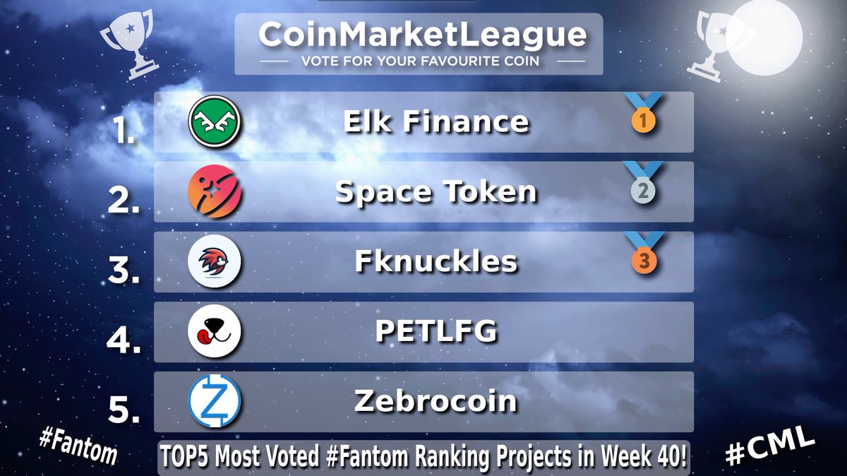 CML_Crypto's tweet image. TOP5 Most Voted #Fantom Ranking Projects - Week 40 🏆

🥇 $ELK @elk_finance
🥈 $SPACE @SpaceTokenBSC
🥉 #FKNUCKLES @knucklesftm
4️⃣ $LICK @PetLFG
5️⃣ $ZEBRO @Zebrocoin