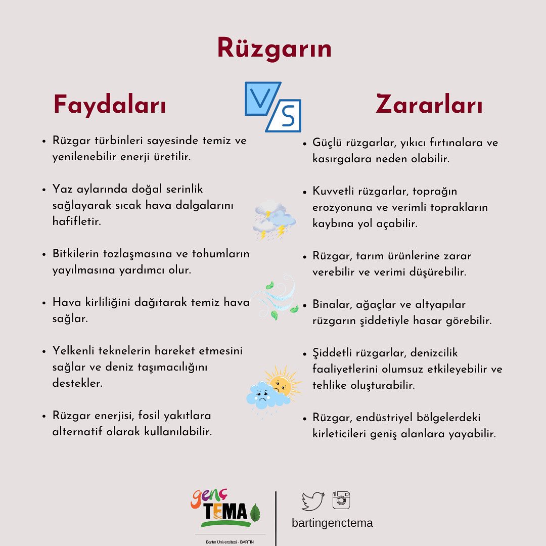 Rüzgarın faydaları-zararları 💨
#temavakfı