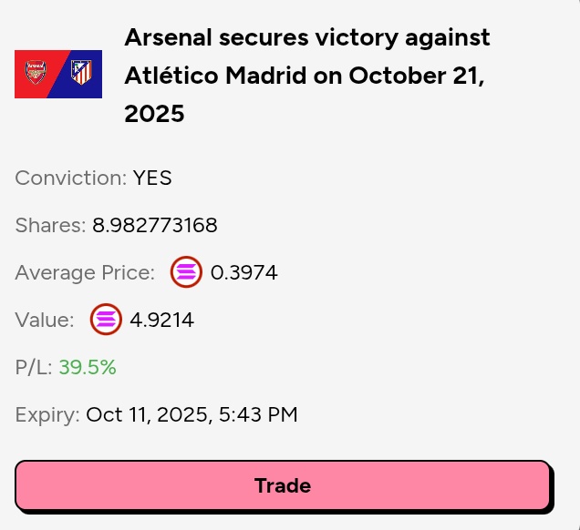 threadingfinese's tweet image. Arsenal vs Atlético on October 21, and you already know where my conviction lies 👀

Locked in YES on @xodotmarket because belief runs deeper than just fandom.

They’ve got the form, the flow, and the firepower. But Madrid’s no pushover 🙅 this one could go either way.

What’s…
