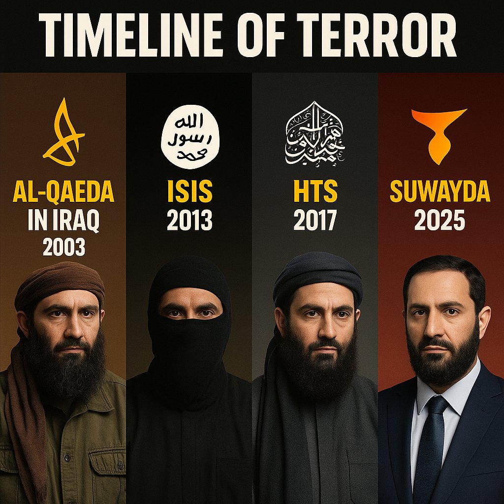rk7032's tweet image. ⚠️ السيد السفير توم باراك،
مع كل الاحترام الواجب، كلماتك تتحدث عن الاستقرار والوصول الإنساني،
لكن أفعالك دعمت رجلًا (أبو محمد الجولاني) تاريخه يجسد الإرهاب والدمار ليس في سوريا فقط بل ضد البشريه اجمع. 
🔥 أبو محمد الجولاني  الذي كان يومًا زعيم هيئة تحرير الشام (HTS) وداعش…