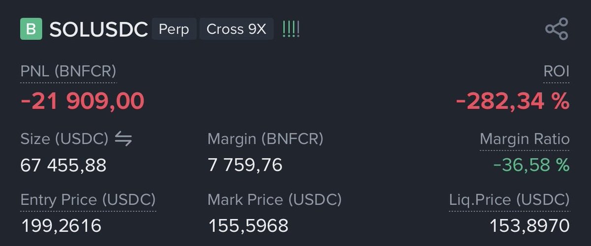 Anyone else who get liquidated while spot price was 168$? #solana #binance #Liquidation