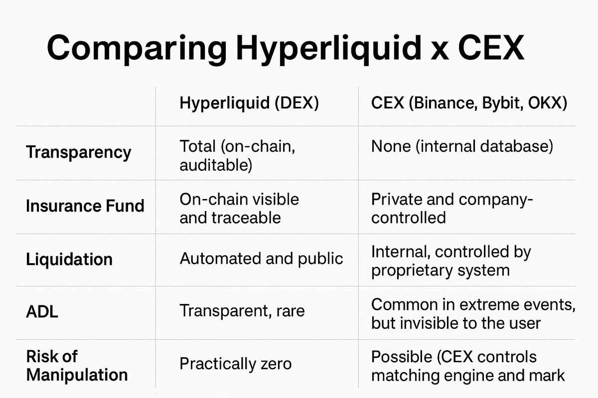 just a simple comparison.
<a href="/HyperliquidX/">Hyperliquid</a>