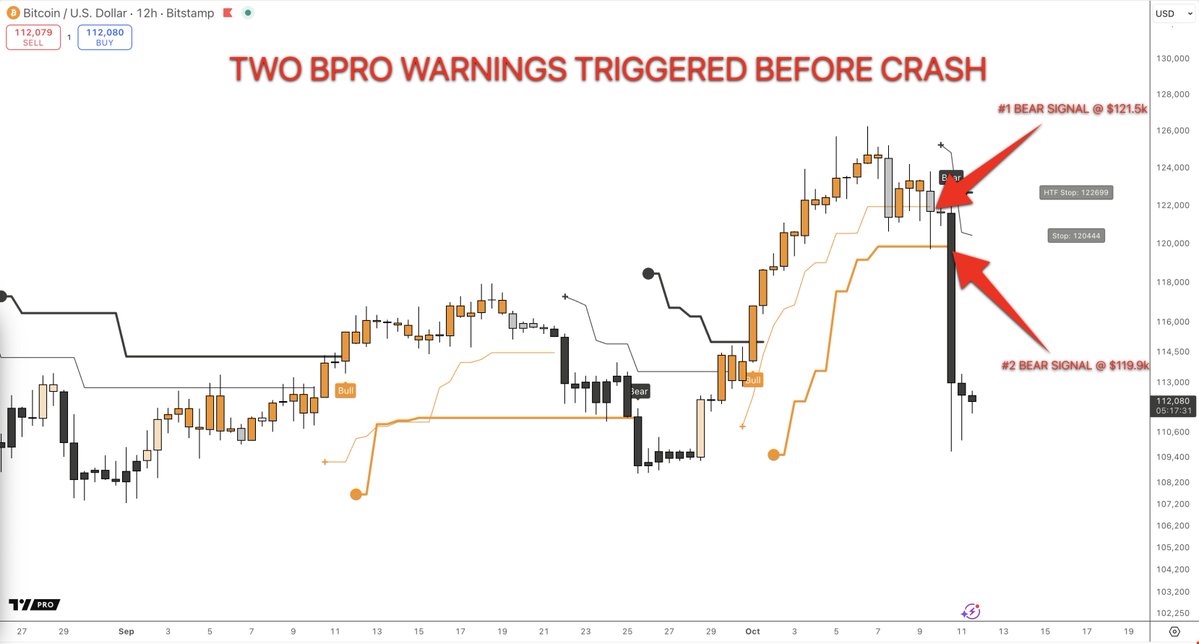 crypto_birb's tweet image. I’d done it in the past and it helped many so let’s get it again. If you got hurt from these $BTC dumps and need help to recover just Like RT and DM me now