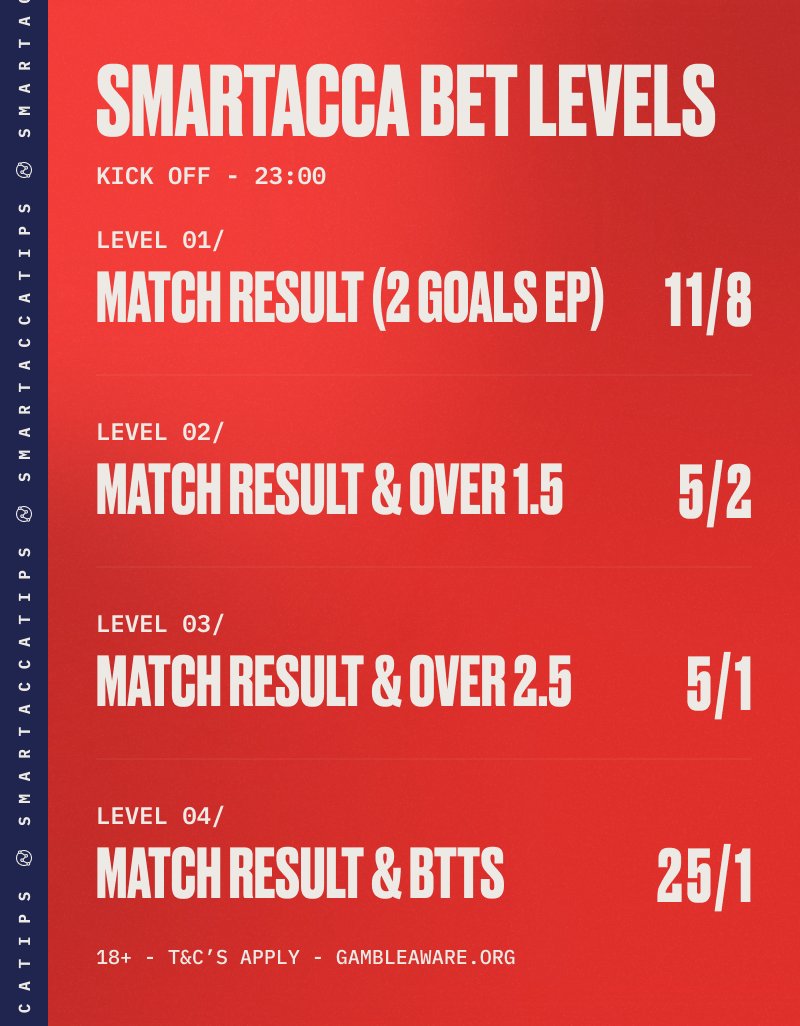 SmartAccaTips's tweet image. 🍀 OVERNIGHT WIN TREBLE - 11:00PM 🍀
💥 7/2 & 15/8 double winner in the bag already!
👇 CHOOSE YOUR LEVEL:
1️⃣ - smartaccatip.link/Level1Win11Oct…
2️⃣ - smartaccatip.link/Level2Win11Oct…
3️⃣ - smartaccatip.link/Level3Win11Oct…
4️⃣ - smartaccatip.link/Level4Win11Oct…
18+ GambleAware