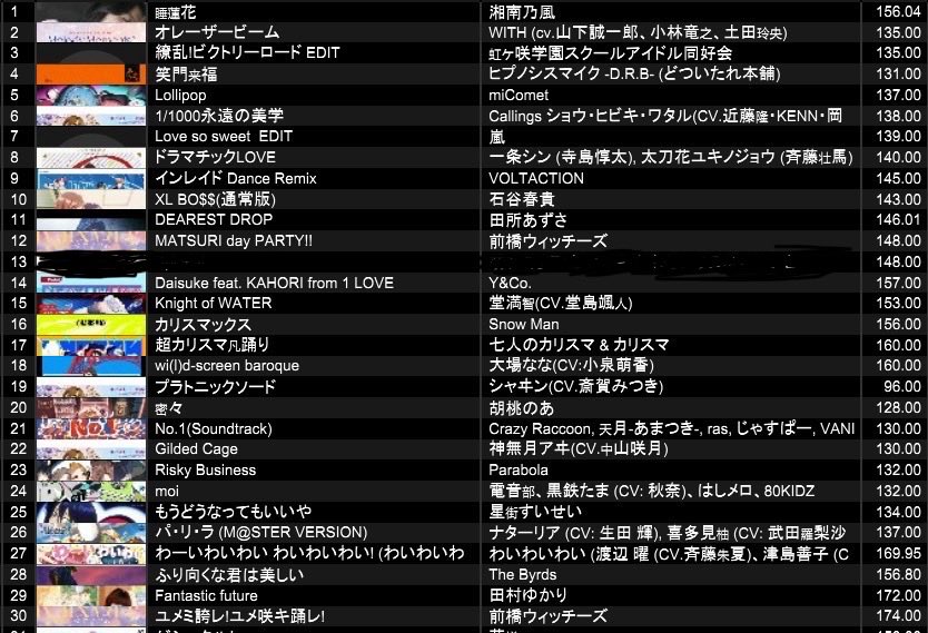 mogataka44's tweet image. アニメルトありがとうございました！
県外から遊びに来てくれた方も多く感謝です！
自分のターンいっぱい笑ってくれて楽しんでくれて嬉しかったです。
 #ANIMELT