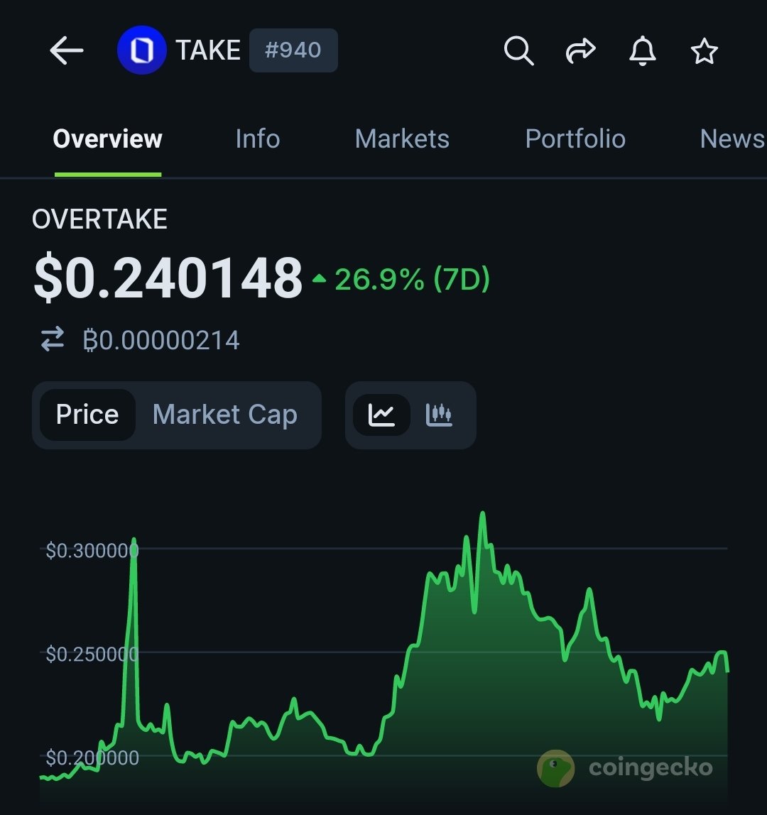 A recent economist warning from August 2025 predicted a major crypto market crash, potentially dropping valuations to 2022 levels, amid a current $4 trillion market value.

<a href="/overtake_world/">OVERTAKE</a>'s $TAKE token has shown resilience, with a 18.20% price increase over the last seven days