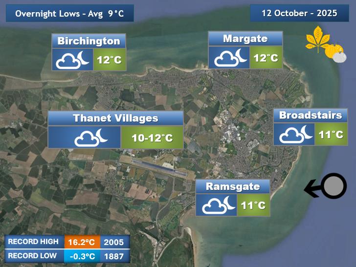 ThanetWeather's tweet image. 12th October, 2025 - FORECAST/HISTORY
Overnight: Patchy clouds with lows dropping towards the average. Relatively mild with gentle breezes. 

Daytime: Mainly cloudy with a little chance of sunnier intervals appearing sporadically through the day. Cool easterly breeze keeping…