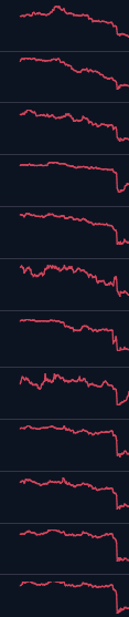 📉 Yesterday, the charts followed the same pattern as the S&amp;P 500 and Nasdaq (thanks, Trump).

💥 Between $9B and nearly $20B were liquidated, and over $250B in market cap vanished within hours.
For context: during the COVID and FTX crashes combined, only around $3B were