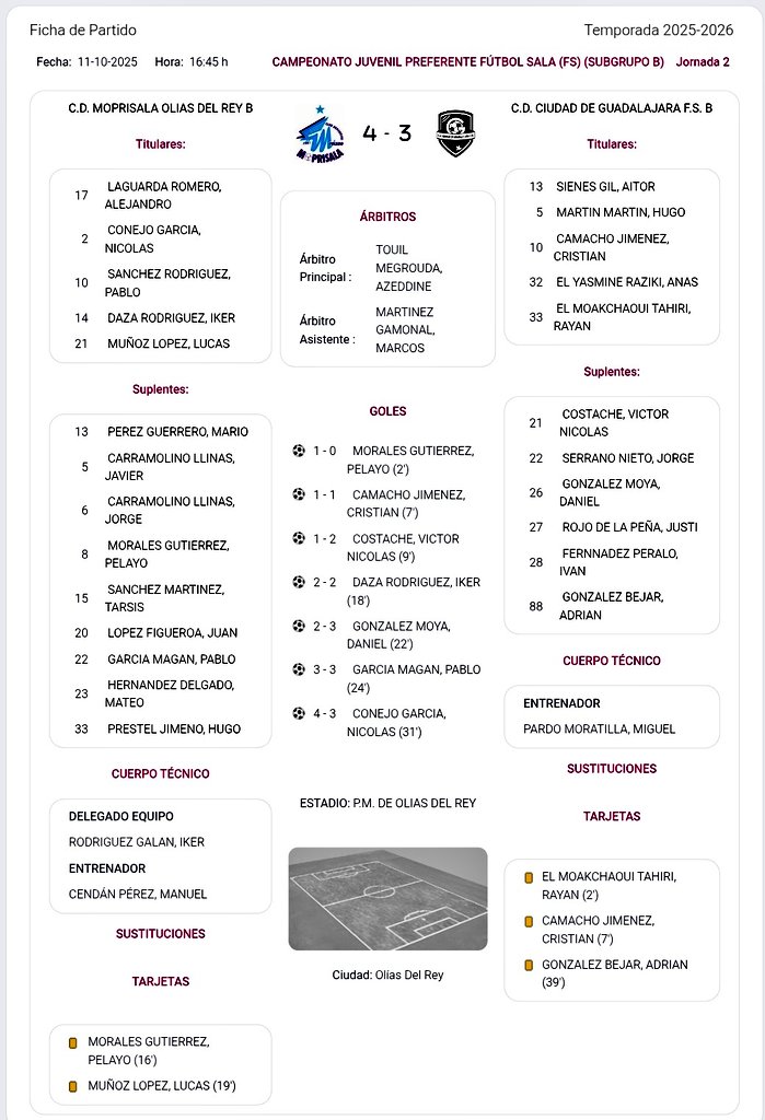 🏆 Juvenil Preferente
▶️ J.02
MOPRISALA Olías B 4-3 <a href="/Ciudaddeguadafs/">CD Ciudad de Guadalajara FS</a> B
⚽ Pelayo
⚽ Iker
⚽ Pablo Gª
⚽ Nico
Tras otro partido igualado con alternativas en el marcador, los nuestros logran los primeros 3 puntos 👏🏼
A por el siguiente 💪🏼
ADN Moprisala Ⓜ️⚪🔵