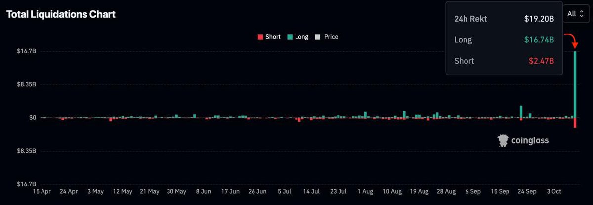 ALPHA TRADES 📊📉 tweet media