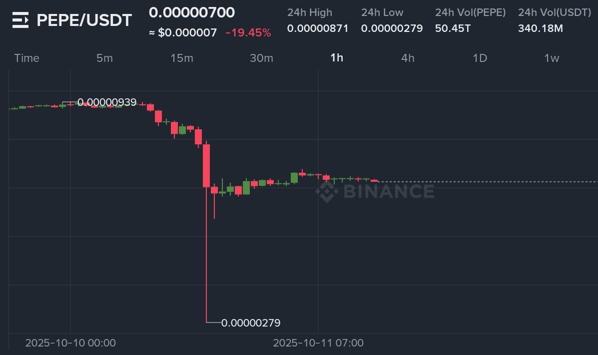 CiscoCANFT's tweet image. Gente con muchísima experiencia diciendo que &quot;hubo criptos que se fueron literalmente a cero&quot; y citan a  $Atom

Y si, muchas alts cotizaron a centavos, pero centavos no es cero

Pepe o Shiba tienen 3 decimales a la izquierda más que los .001 de $Atom y no decimos que valen cero