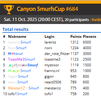 Smurfscup Canyon results of 11-10-2025
smurfen.nu/canyon/cup_684/