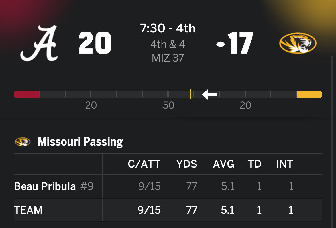 John_Stoned_X's tweet image. “Beau, we need you today to upset alabama” 

Beau Pribula: