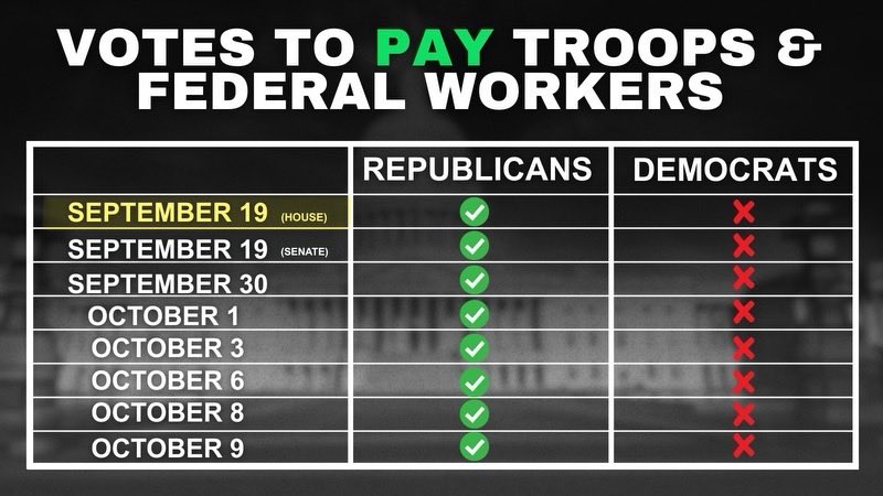 SpeakerJohnson's tweet image. Democrats have voted to block the Republican CR bill to pay our troops EIGHT TIMES over the past 3 weeks! Thankfully, our Republican Commander-in-Chief joins with us in refusing to let military families suffer due to the SCHUMER SHUTDOWN!