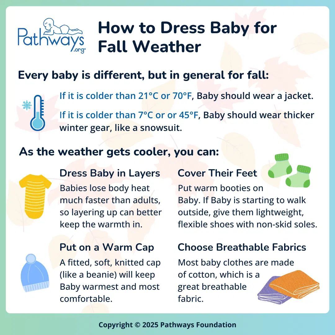 EarlyStartFRN's tweet image. 🍂🧸 Keep baby cozy this fall! 🧦🧢
Tips on layering, breathable fabrics &amp;amp; when to bundle up in warmer gear.

👉 Read more: bit.ly/46LeHyw.

#PathwaysOrg #BabyCare #FallTips