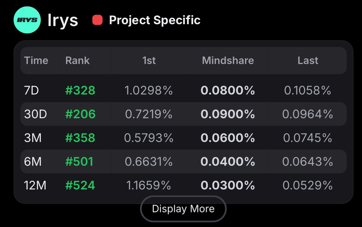 encrypt_wizard's tweet image. GN CT

Hope y&apos;all touched grass 🌚

I just wanted to remind y&apos;all to believe in @irys_xyz 

And this is my proof of preaching the future of programmable data