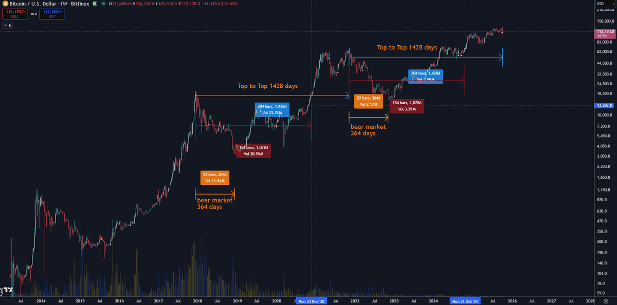 cryptoarc_'s tweet photo. presented without comment 

THIS IS THE WEEK 

see u soon 🫡 https://t.co/TkC3GOuJRC
