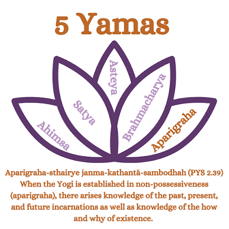 CosmicSyne75337's tweet image. Aparigraha (non-greed)

‐--------------

Many souls are attempting to profit off the awakening, an emerging 'economy of consciousness'

Ironically, Aparigraha gets us all there much faster...

---------------

I give freely, freely give I

#yamas #yoga #awakening