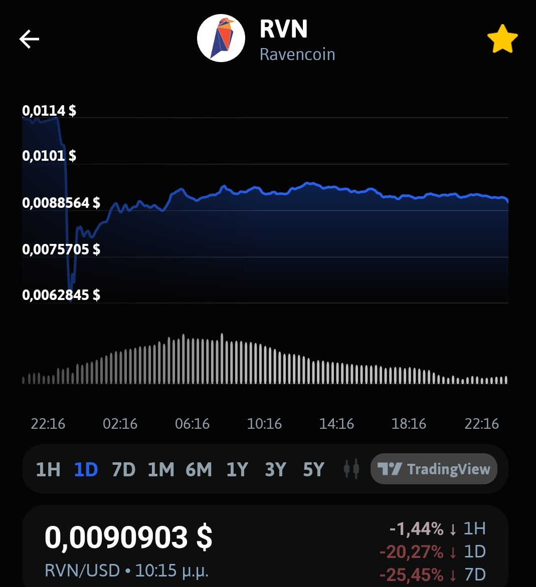 trojanbible's tweet image. 🌹🌕

$RVN #RAVENCOIN 
#BITCOIN 2.O