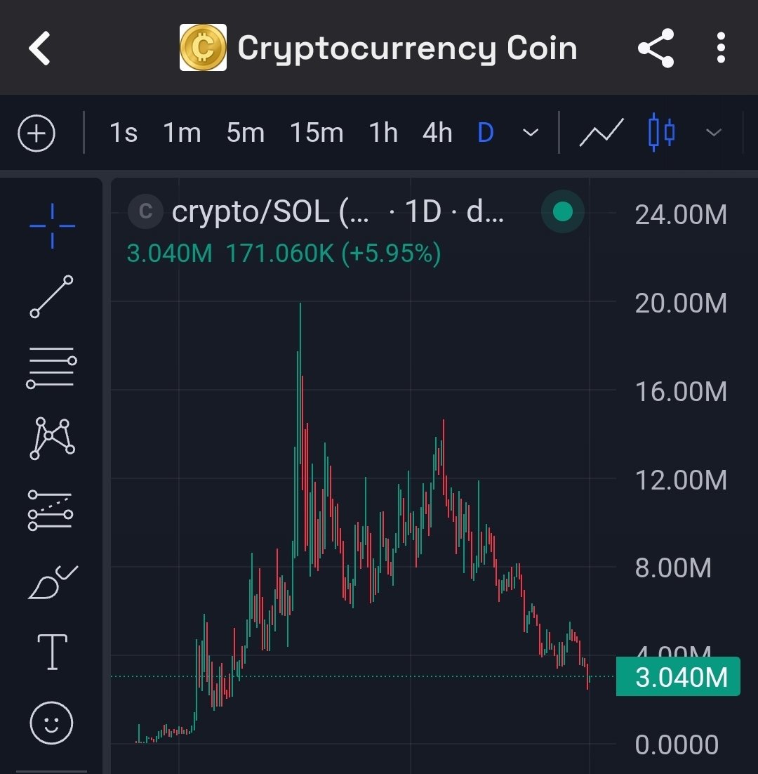 FrothlessPlease's tweet image. Day 113 of telling you about the bottom forming on my Cryptocurrency Coins