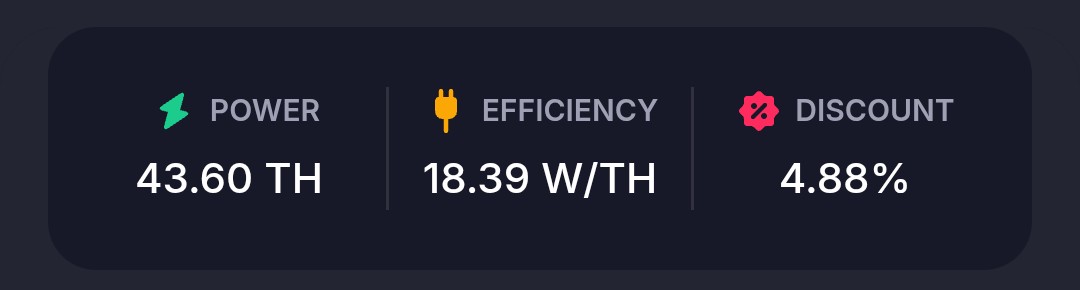 bitblock256's tweet image. Solo mining journey
Close to 50TH
Let&apos;s grind ⛏️
#BitcoinMining
#GoMining_token