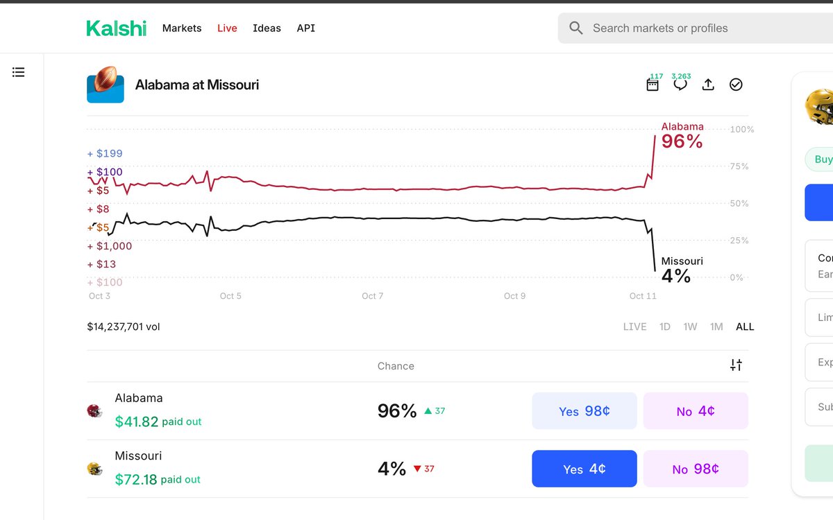 ThatRealEnough's tweet image. Bought more Missouri contracts for a total of $114 made from Alabama vs Missouri game kalshi.com/sign-up/?refer…
