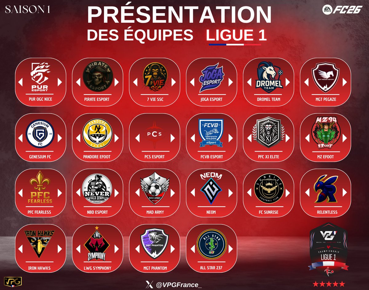VPG France (@vpgfrance_) on Twitter photo ๐ VPG FRANCE
๐ฅ LIGUE 1
๐
Saison 1 : 13 Octobre - 22 Dรฉcembre
<a href="/OfficialVPG/">Virtual Pro Gaming</a> <a href="/EASPORTSFC/">EA SPORTS FC</a>
Voici la liste des รฉquipes qui participeront ร la Saison 1
VPG France FC26 : ๐ VPG FRANCE
๐ฅ LIGUE 1
๐
Saison 1 : 13 Octobre - 22 Dรฉcembre
<a href="/OfficialVPG/">Virtual Pro Gaming</a> <a href="/EASPORTSFC/">EA SPORTS FC</a>
Voici la liste des รฉquipes qui participeront ร la Saison 1
VPG France FC26 :