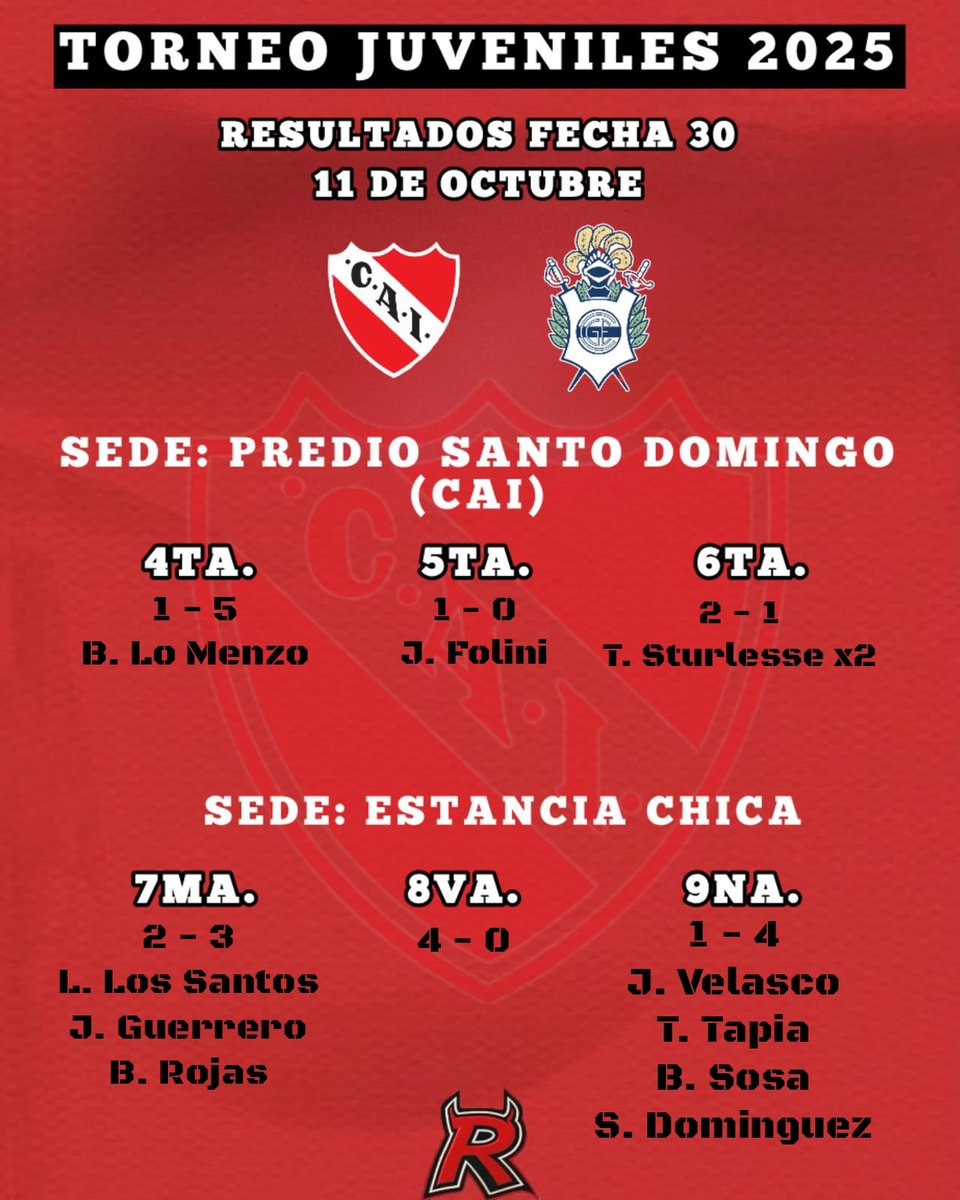 Pasión Roja tweet media