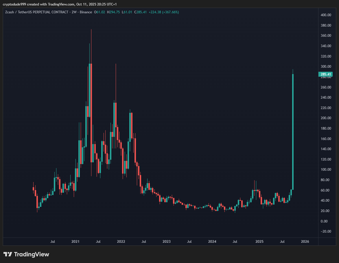 the dude (@cryptodude999) on Twitter photo 