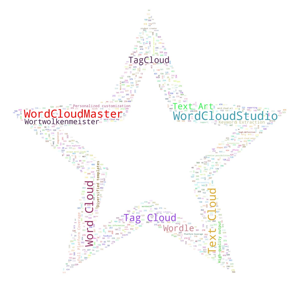 wordcloudstudio's tweet photo. #WordCloudStudio #wordcloud #tagcloud #wordart #textart #tagcrowd #shapecloud #wordle #writer #diy #cloth #mug #rate_star_icon #詞雲圖 #词云图 #标签云 #文字云 #Wortwolke #Wortwolken
👉 https://t.co/fofpG8B0NO https://t.co/jbkWu1xVXk